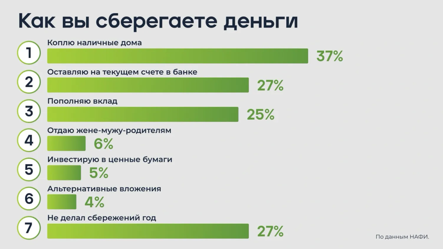 Финансовая грамотность: что это такое и как она поможет сохранить ваши  деньги | Ямал-Медиа