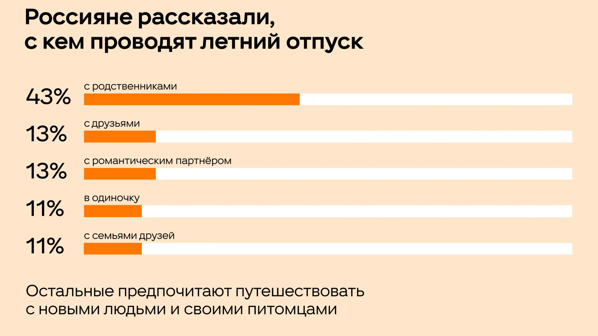 Фото предоставлено пресс-службой ОК