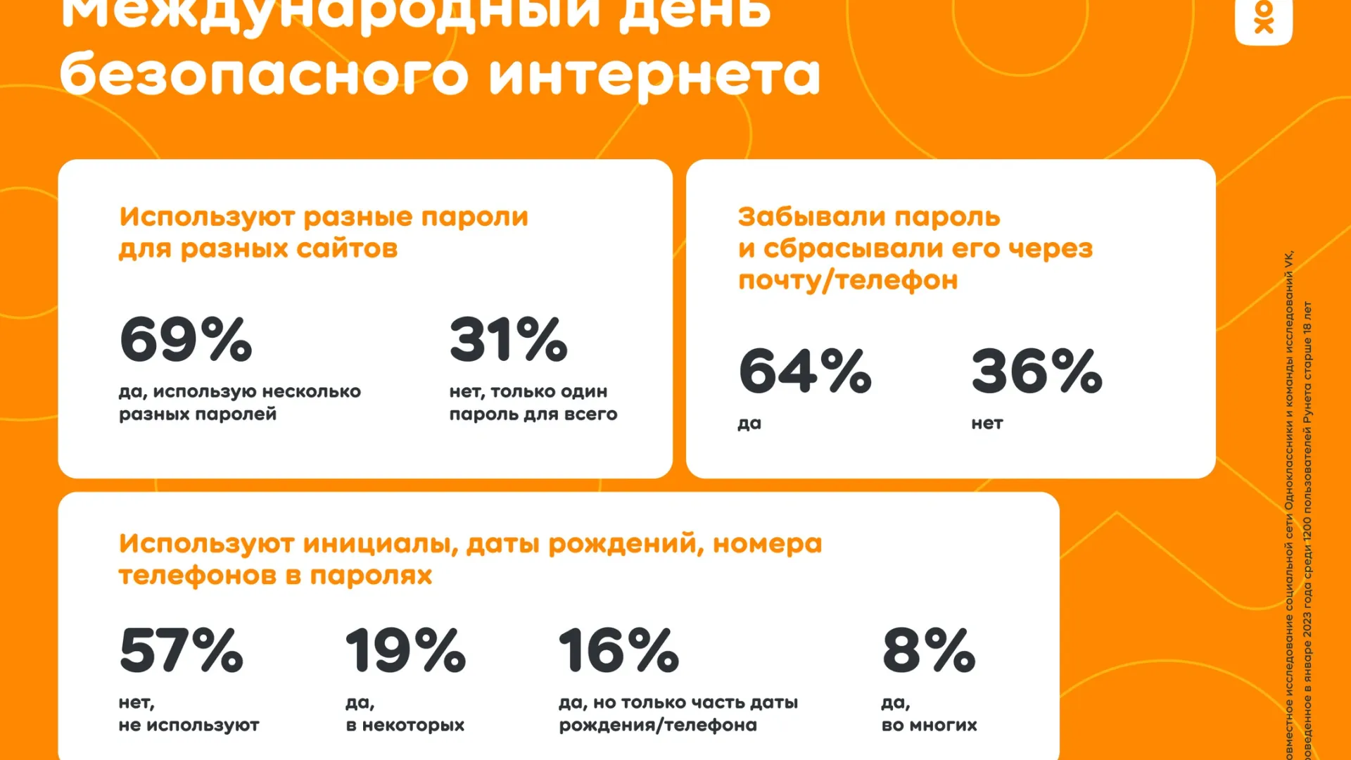 Одноклассники»: 65% пользователей Рунета не делятся своими паролями |  Ямал-Медиа