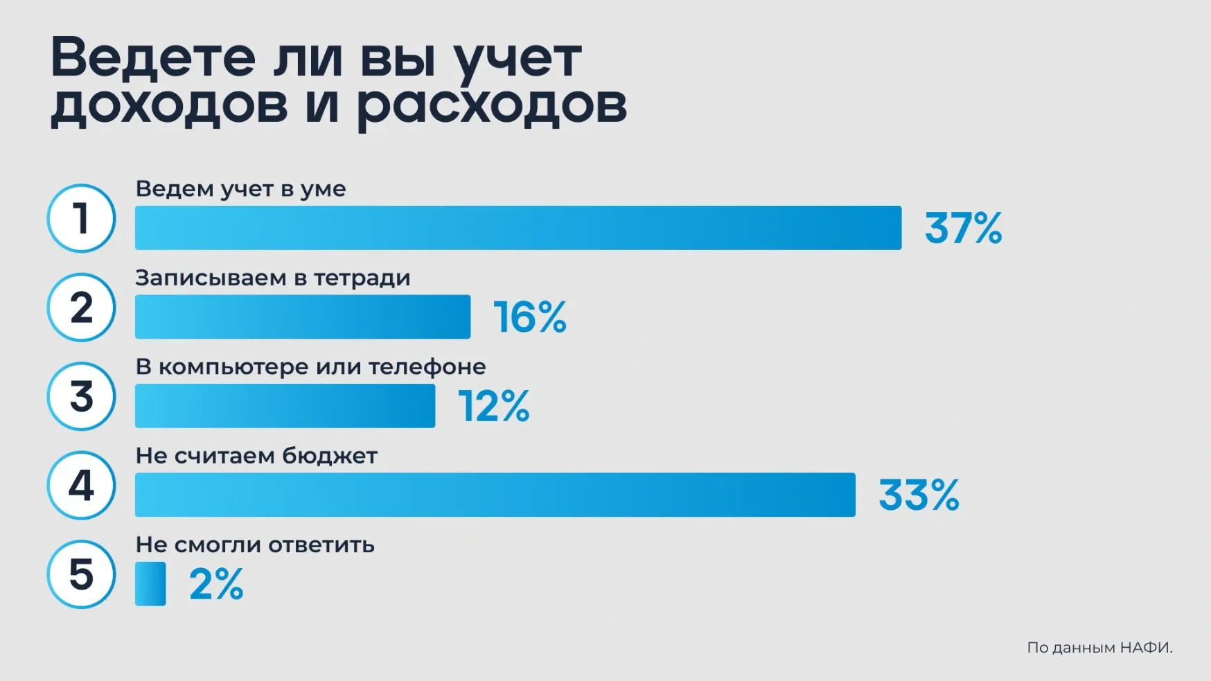 Финансовая грамотность: что это такое и как она поможет сохранить ваши  деньги | Ямал-Медиа