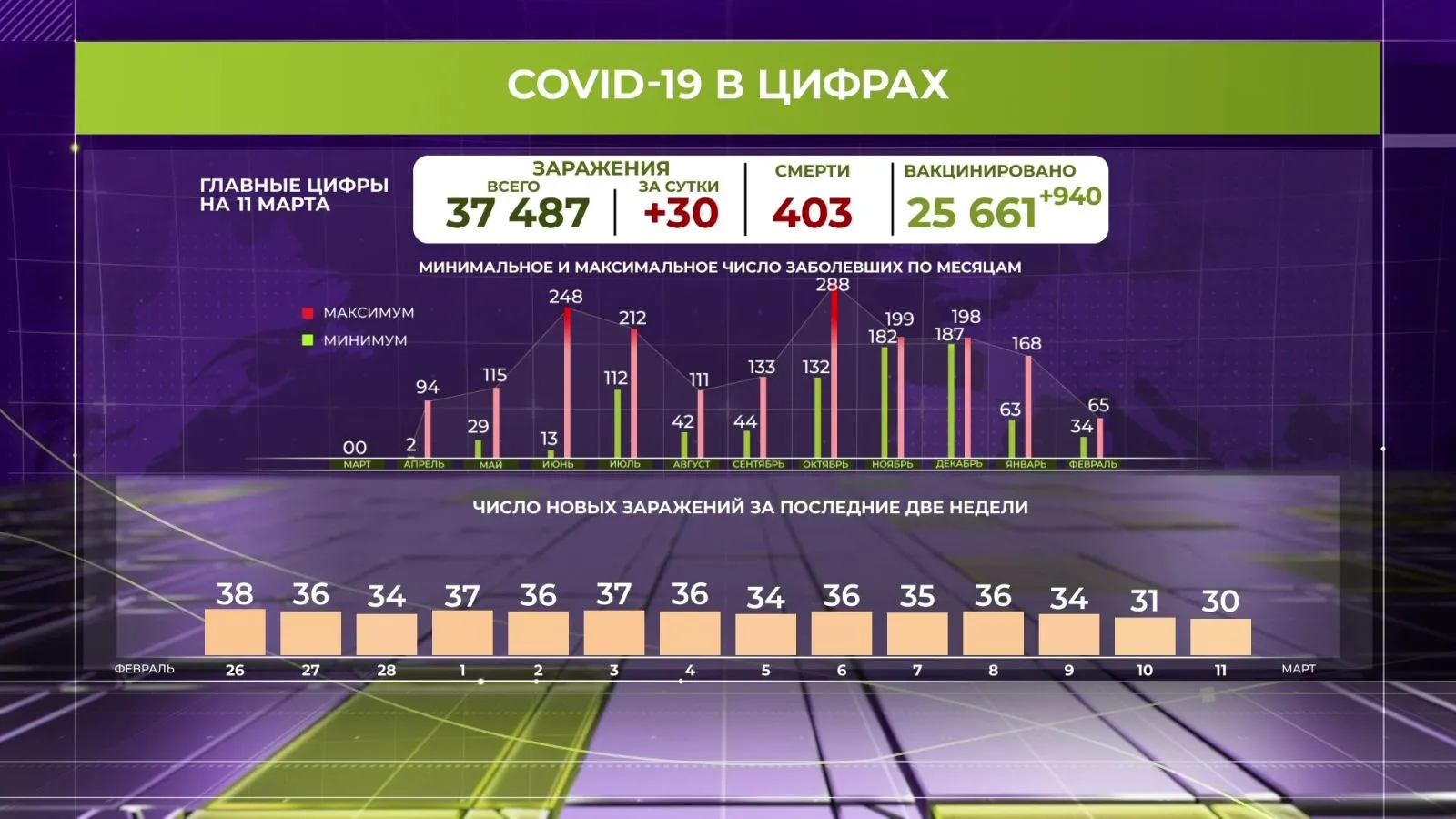 Инфографика: ОГТРК "Ямал-Регион"