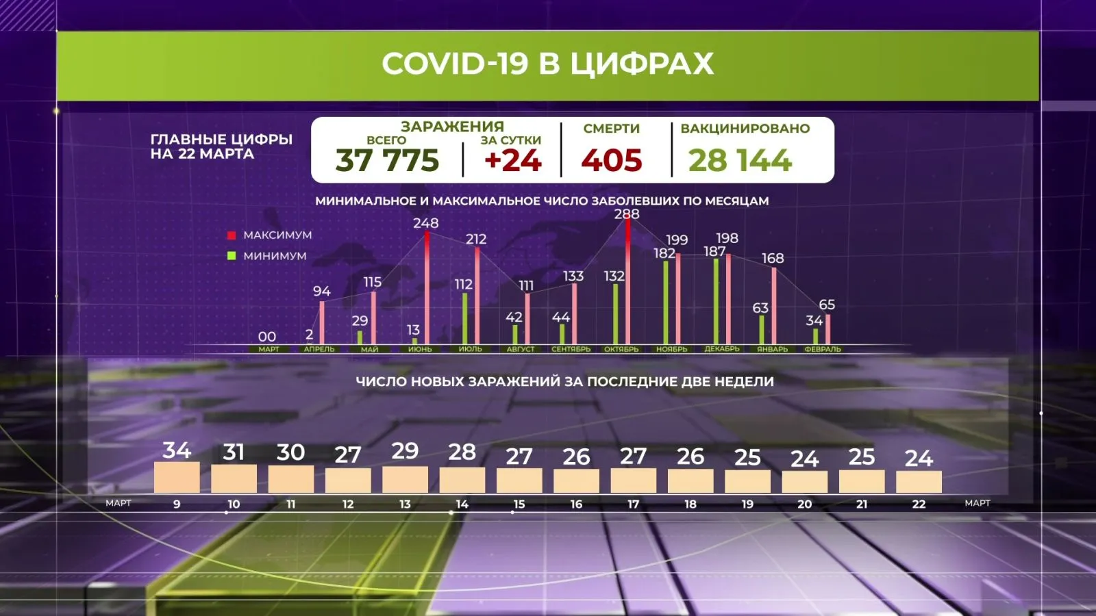 Инфографика: ОГТРК "Ямал-Регион"