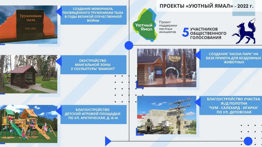 Проекты партии Единая Россия (Ямало-Ненецкий автономный округ)