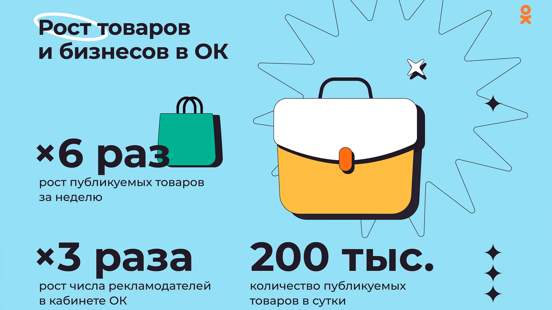 В «Одноклассниках» зафиксирован рост активности бизнесменов
