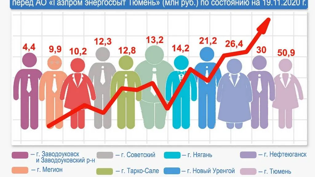 Инфографика: gesbt.ru