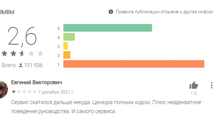 Рейтинг ЦИАН продолжает падать