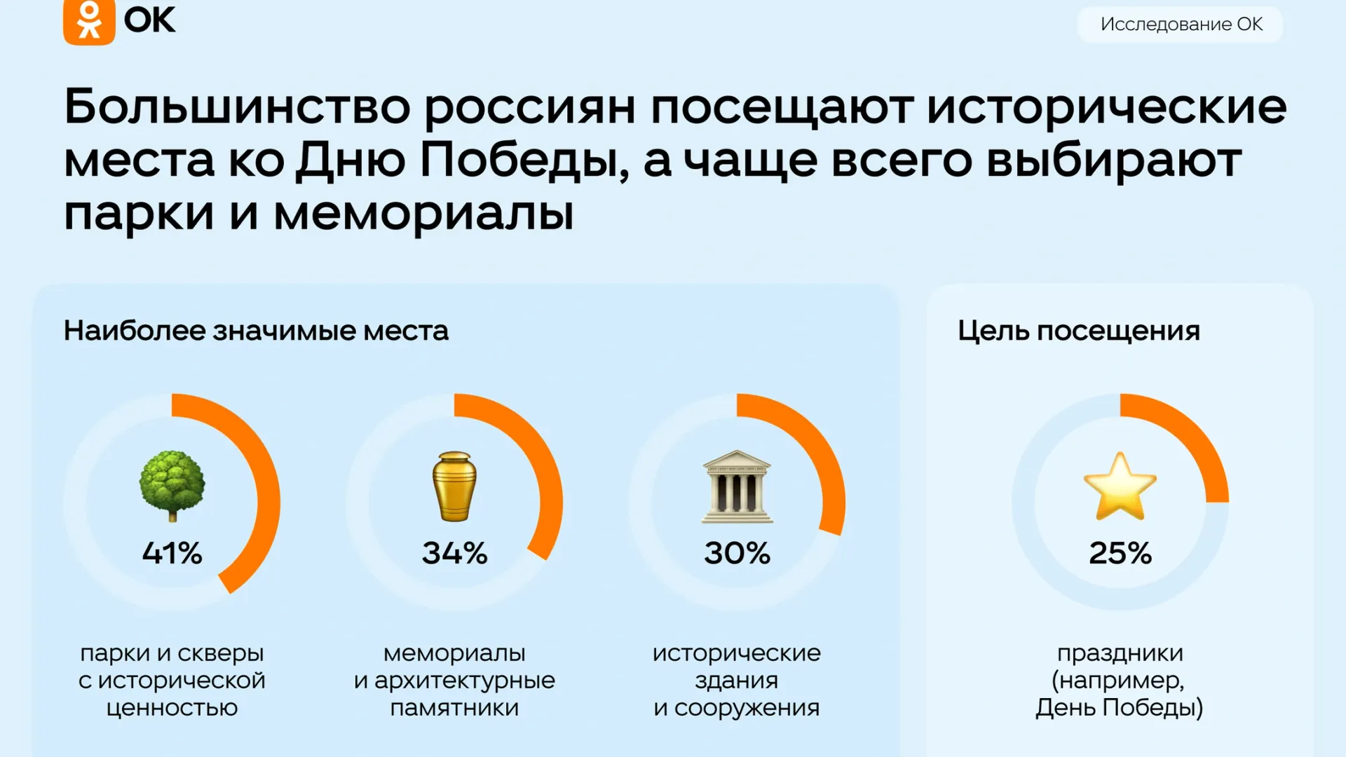 Фото предоставлено пресс-службой соцсети «Одноклассники»