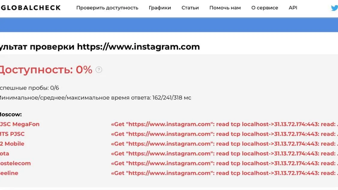 Источник фото: скриншот результатов проверки GlibalCheck