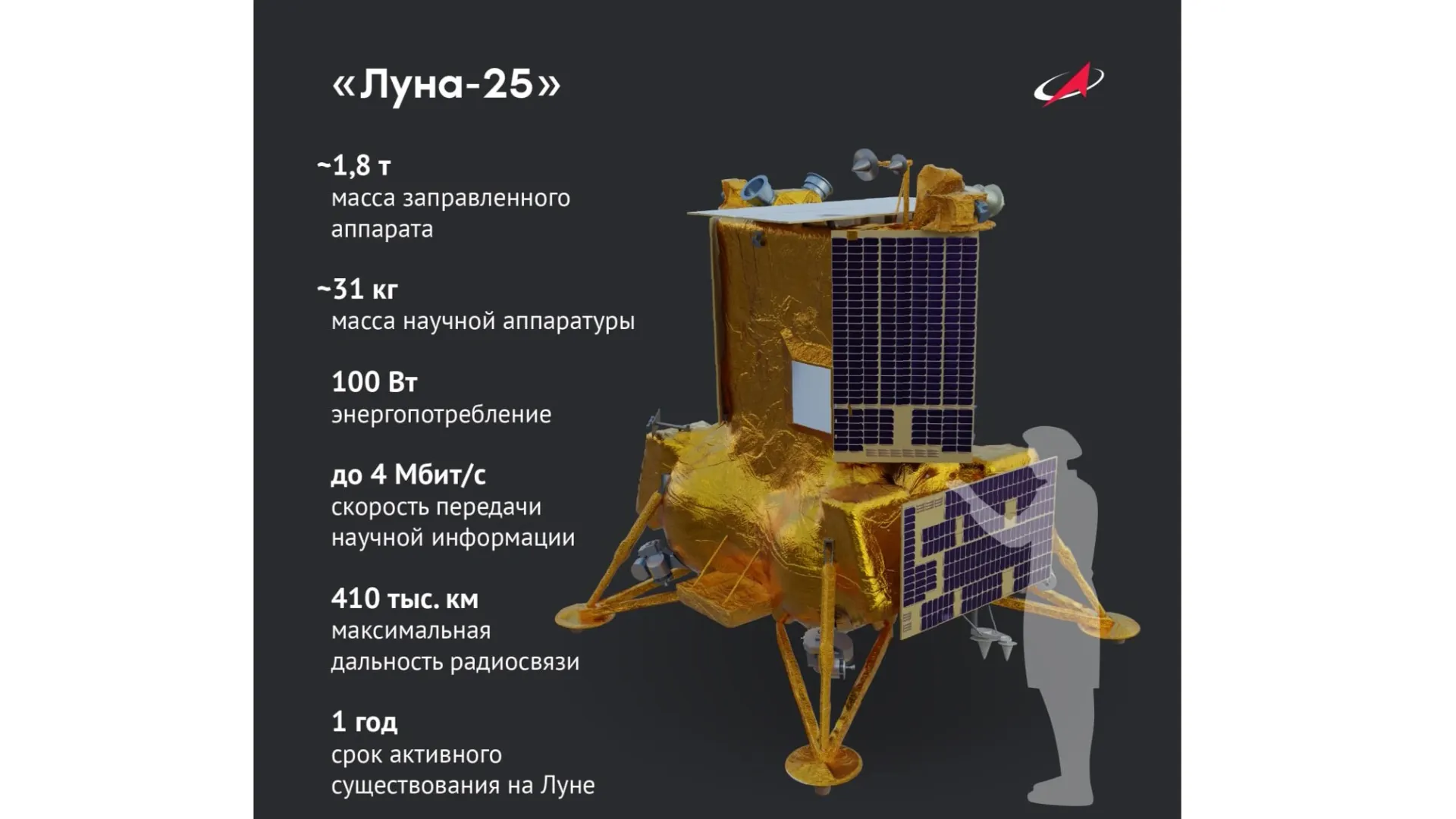 Фото предоставлено пресс-службой Роскосмоса