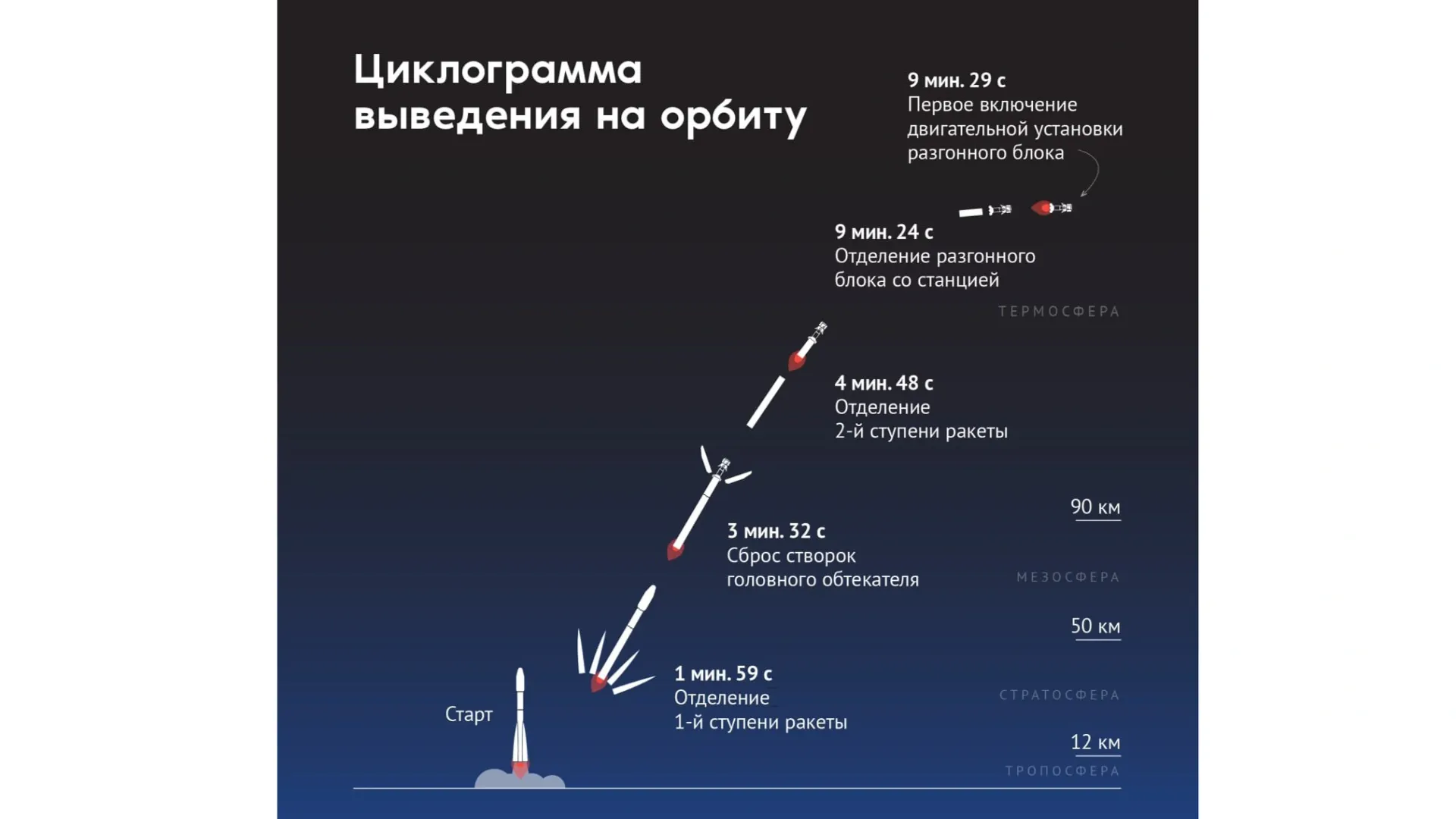 Фото предоставлено пресс-службой Роскосмоса