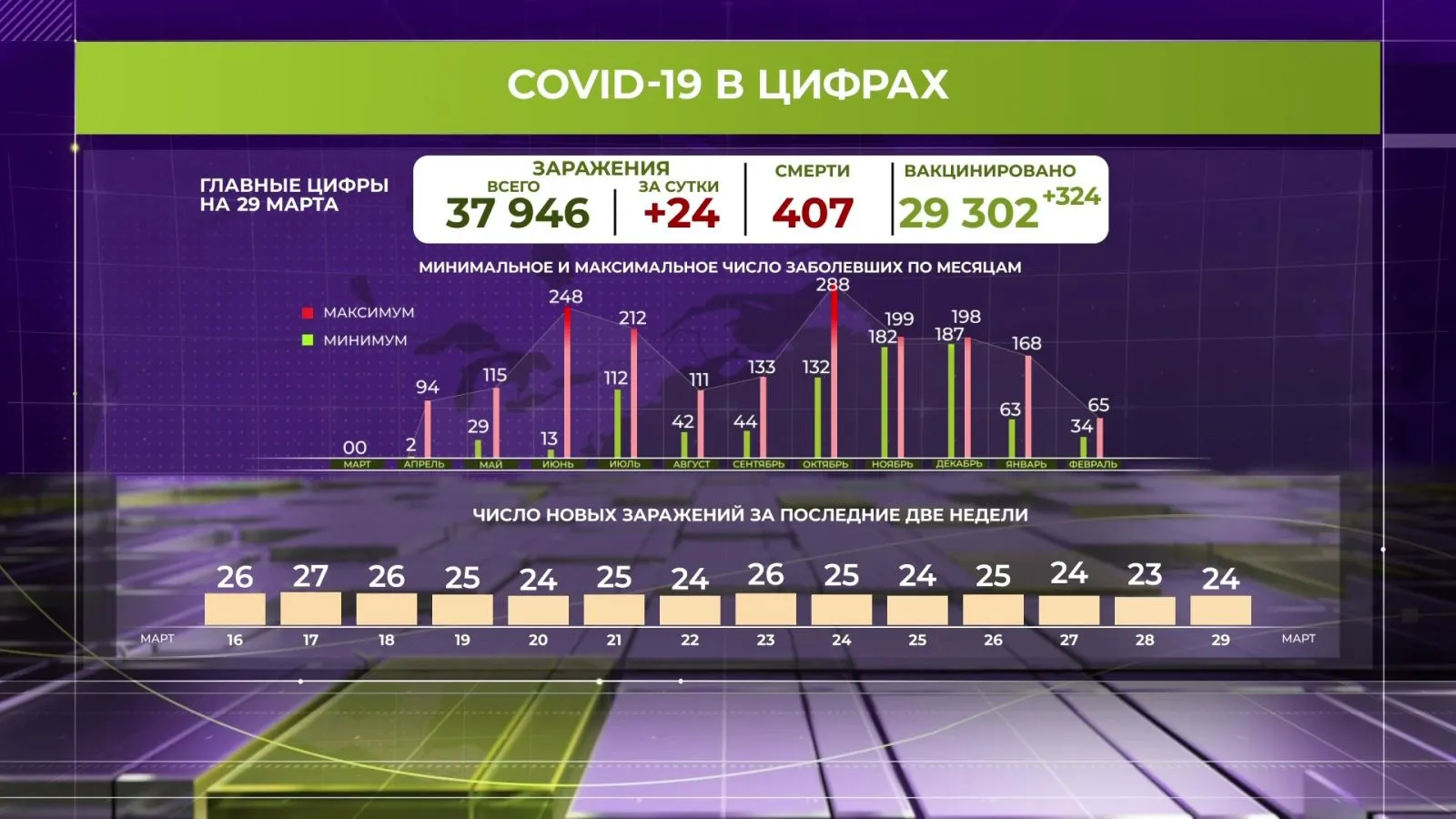 Инфографика: ОГТРК "Ямал-Регион"