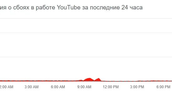 Источник фото: Downdetector