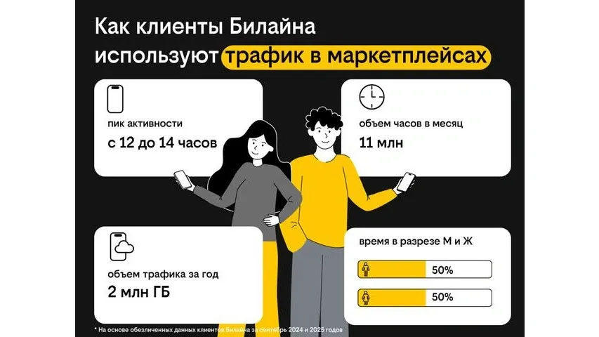 Фото: пресс-служба Билайна