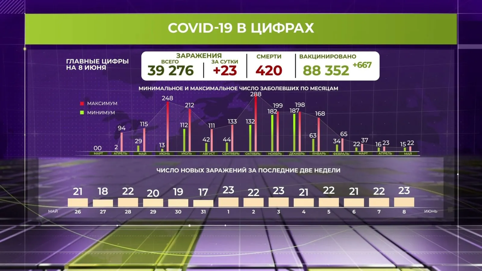 Инфографика: ОГТРК "Ямал-Регион"